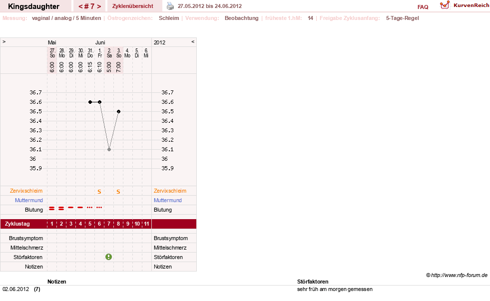 NFP-Kurve User #17540