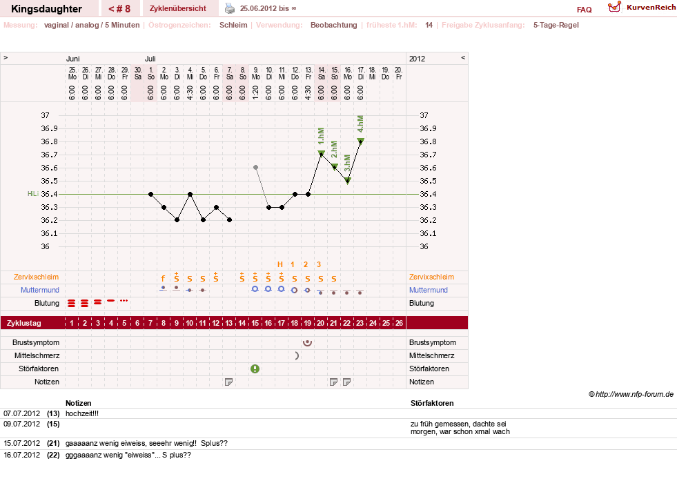 NFP-Kurve User #17540