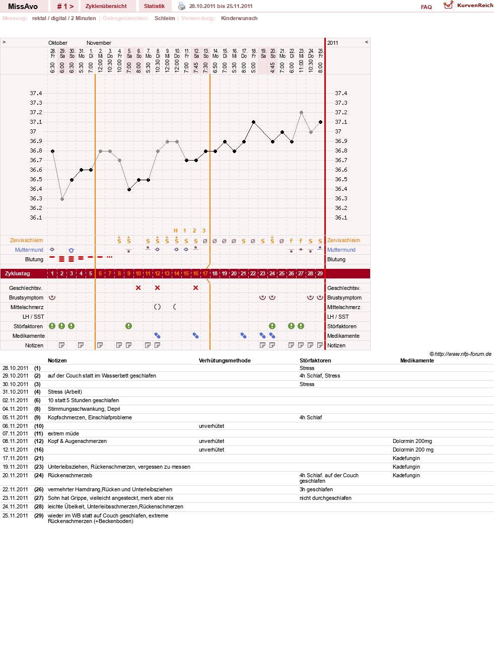 NFP-Kurve User #17554