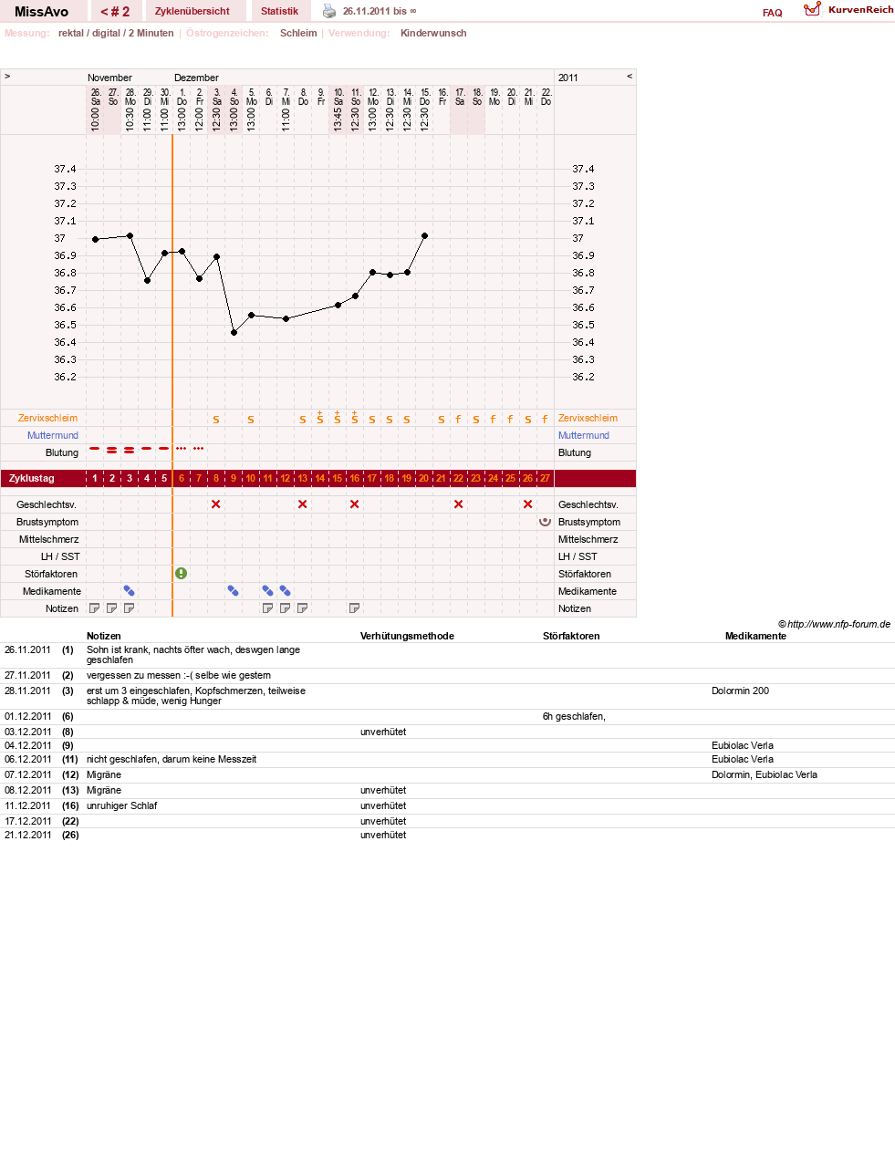 NFP-Kurve User #17554