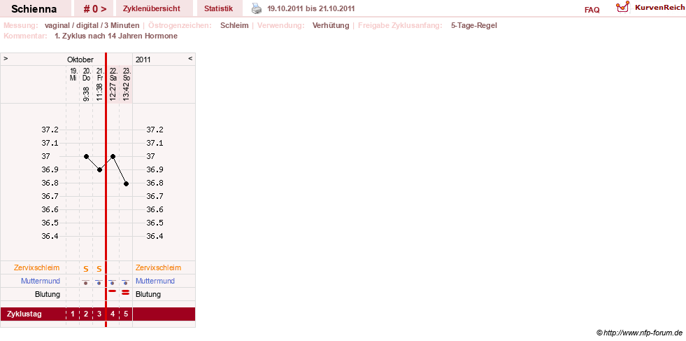 NFP-Kurve User #17563