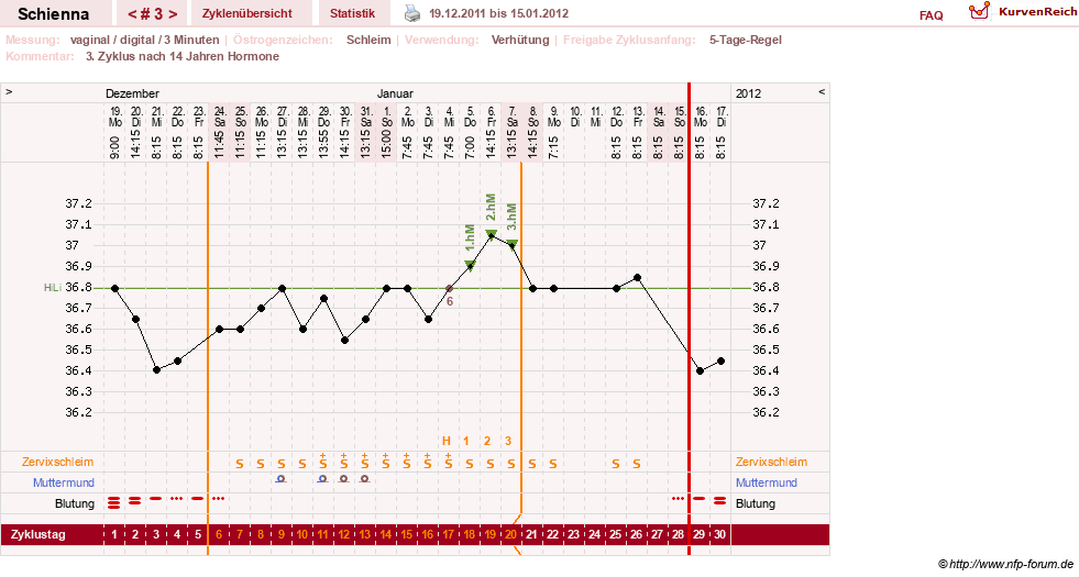 NFP-Kurve User #17563
