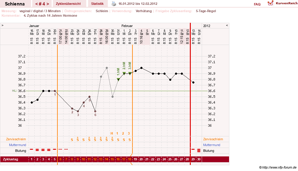 NFP-Kurve User #17563
