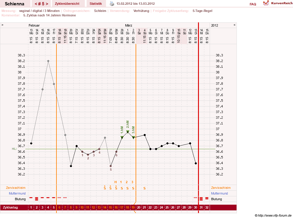NFP-Kurve User #17563