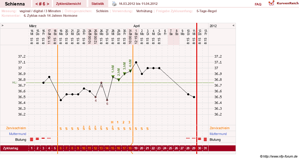 NFP-Kurve User #17563