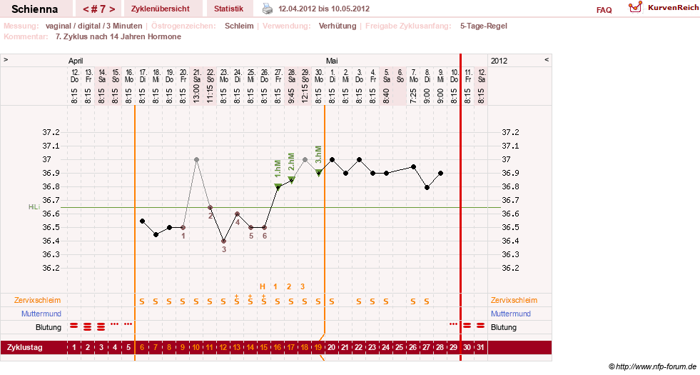 NFP-Kurve User #17563