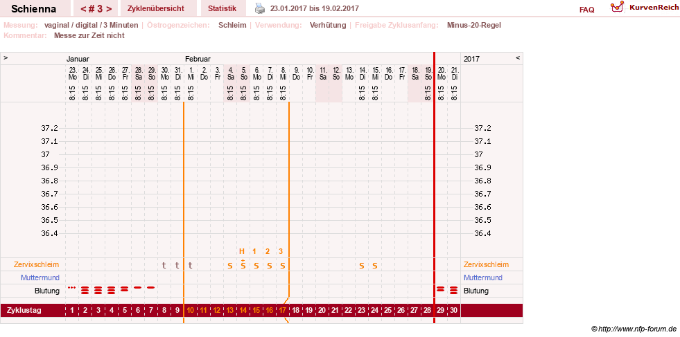 NFP-Kurve User #17563