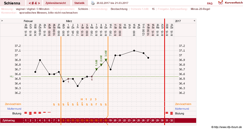 NFP-Kurve User #17563