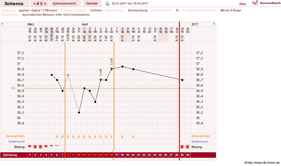 NFP-Kurve User #17563