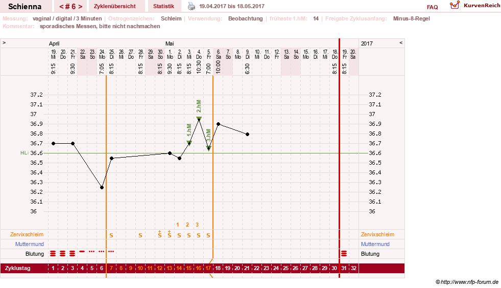 NFP-Kurve User #17563