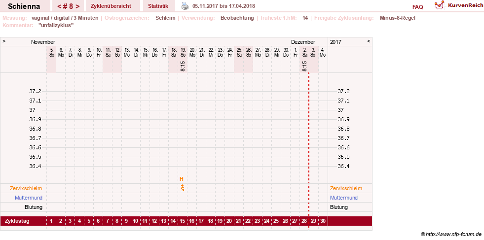 NFP-Kurve User #17563
