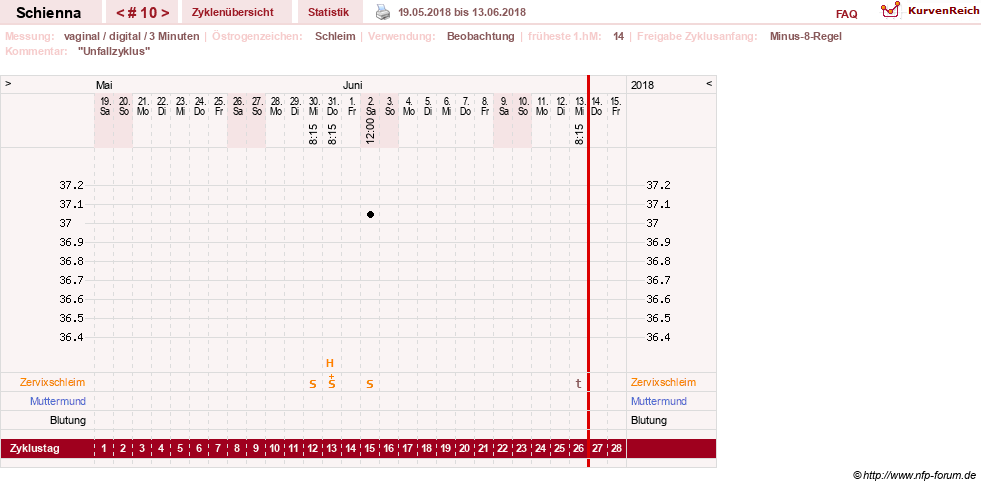 NFP-Kurve User #17563