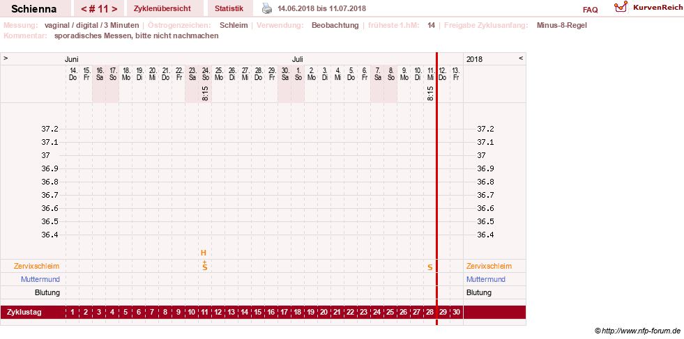 NFP-Kurve User #17563