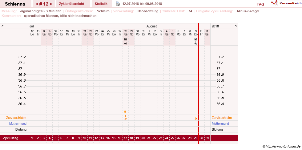 NFP-Kurve User #17563