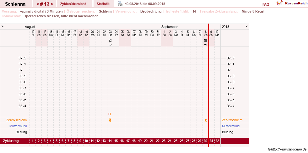 NFP-Kurve User #17563