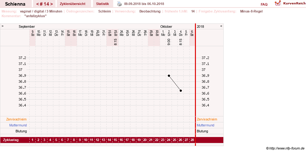 NFP-Kurve User #17563