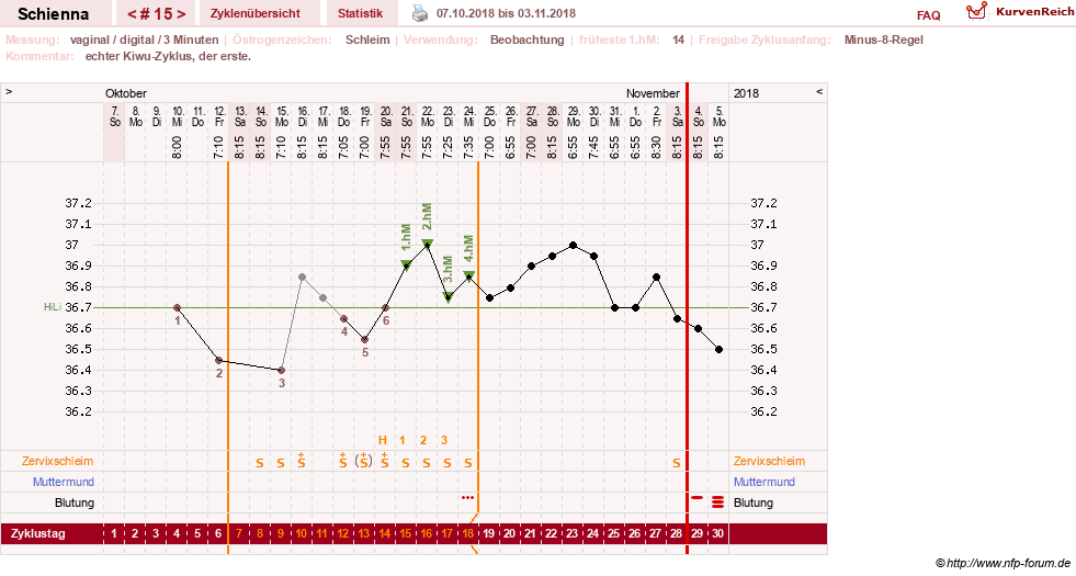 NFP-Kurve User #17563