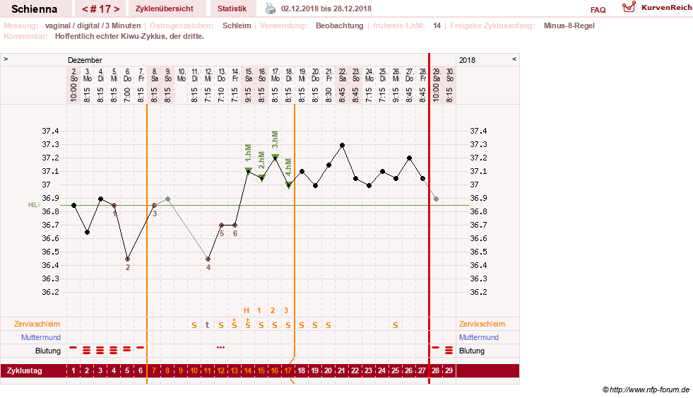 NFP-Kurve User #17563