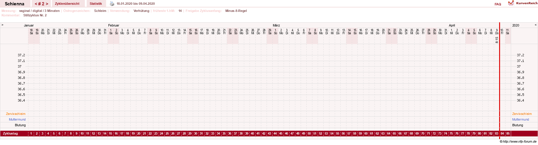NFP-Kurve User #17563