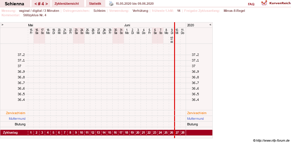 NFP-Kurve User #17563