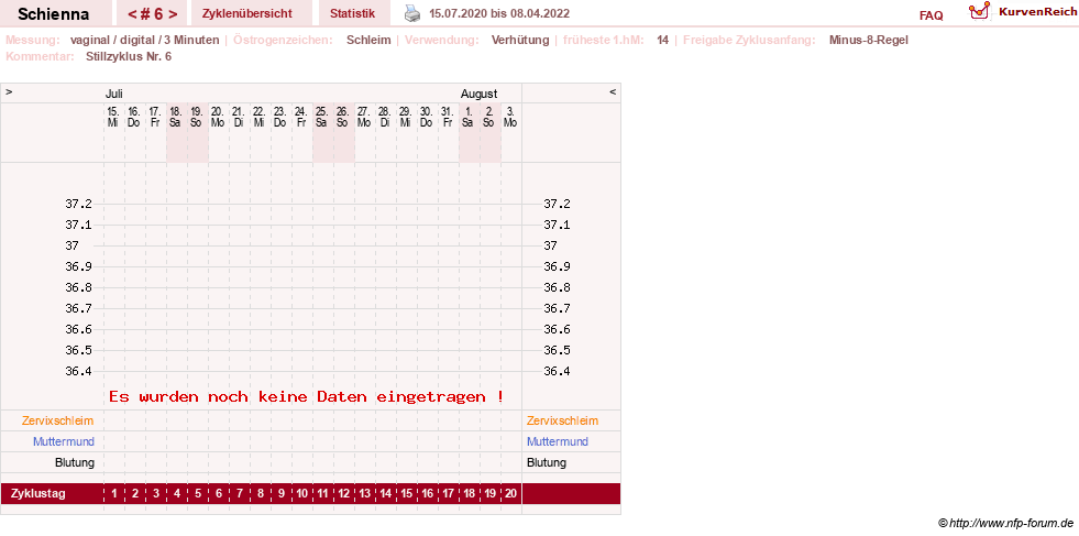NFP-Kurve User #17563