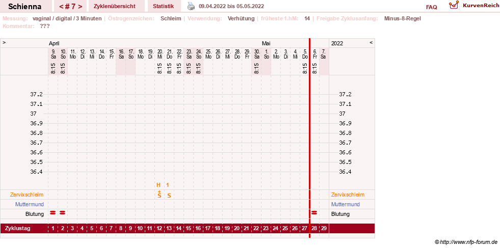 NFP-Kurve User #17563