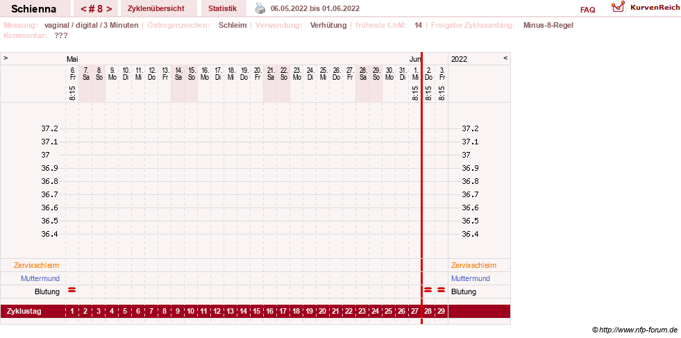 NFP-Kurve User #17563