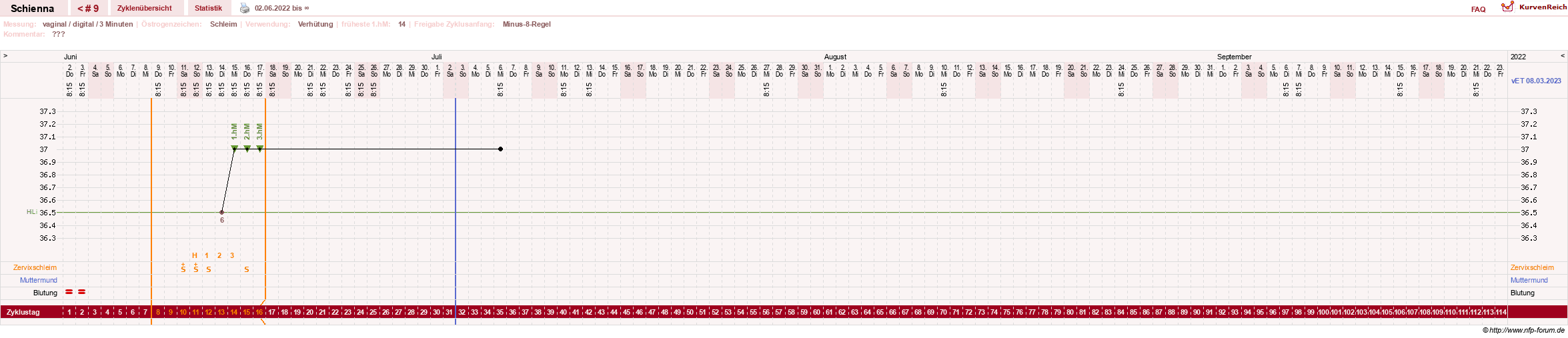 NFP-Kurve User #17563