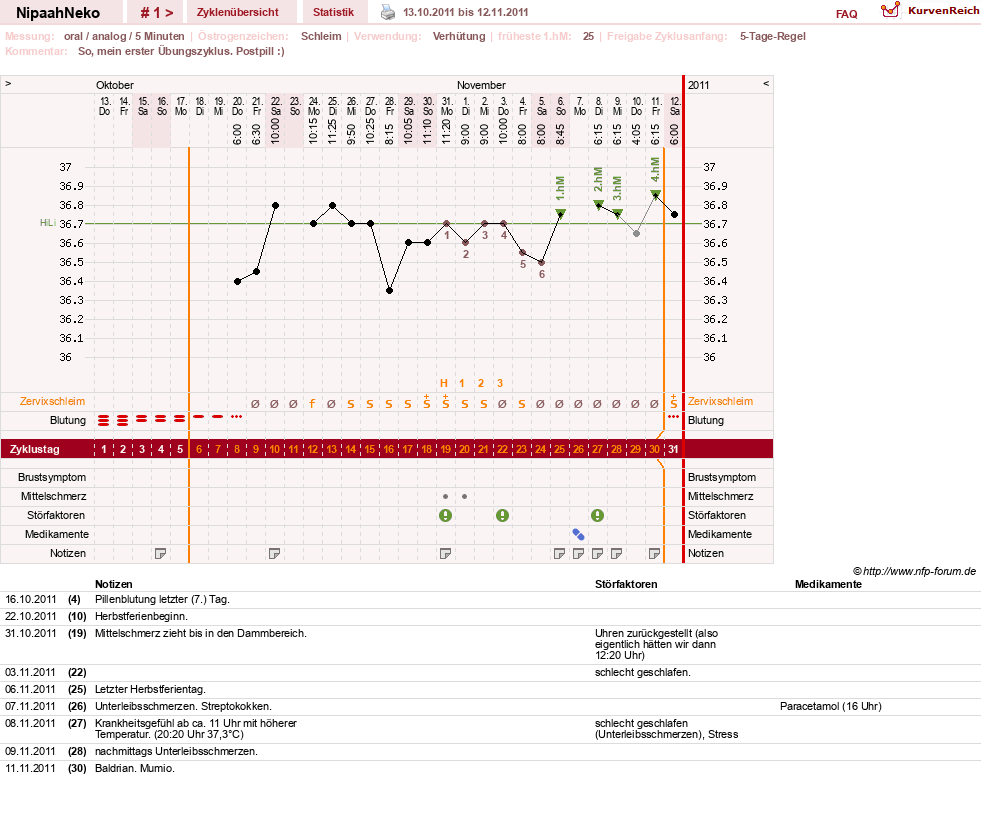NFP-Kurve User #17629