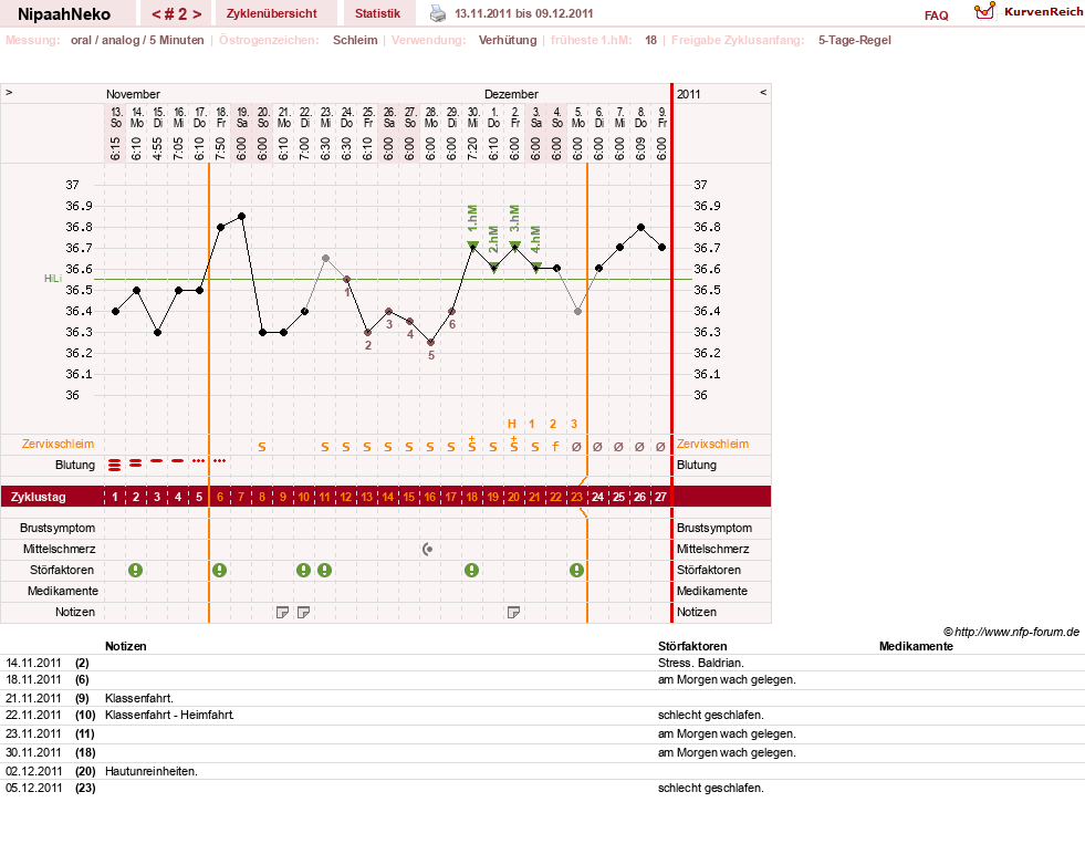 NFP-Kurve User #17629