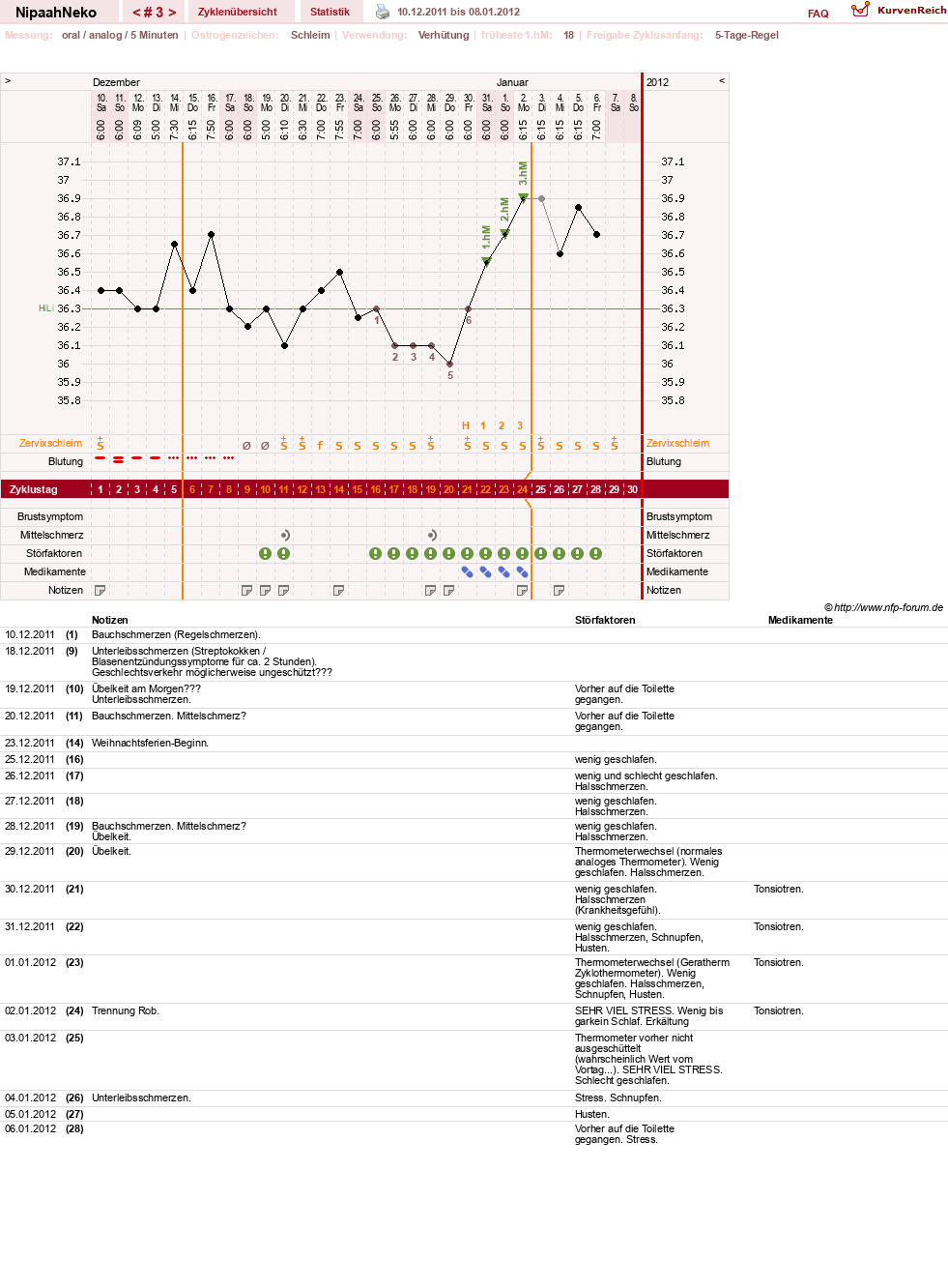 NFP-Kurve User #17629