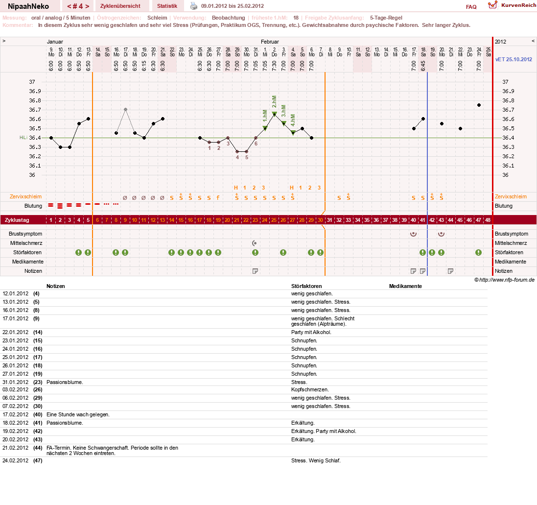 NFP-Kurve User #17629