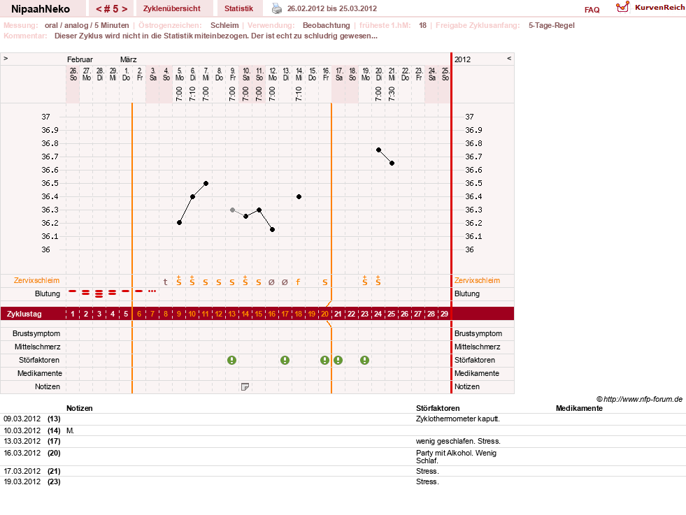 NFP-Kurve User #17629