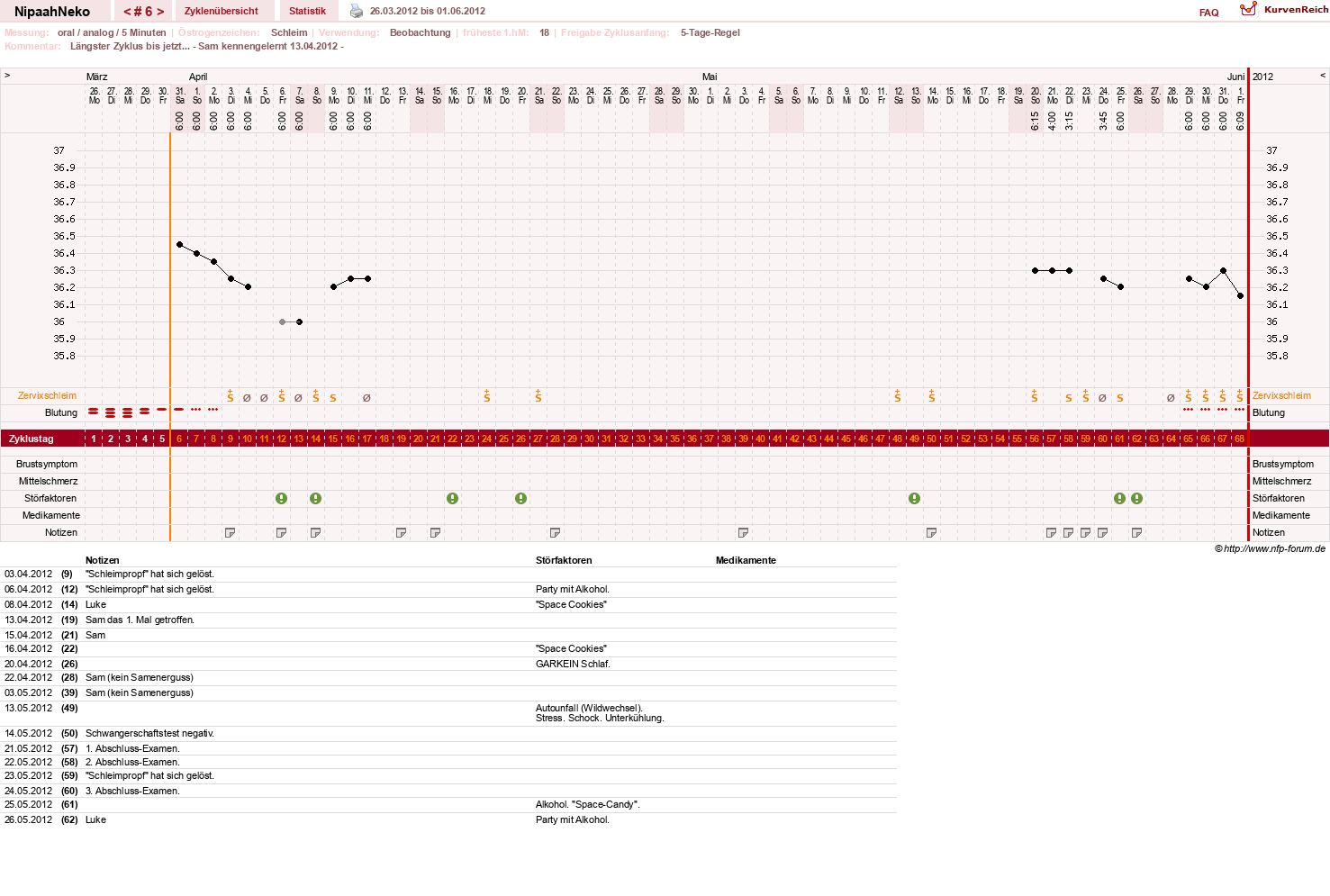 NFP-Kurve User #17629