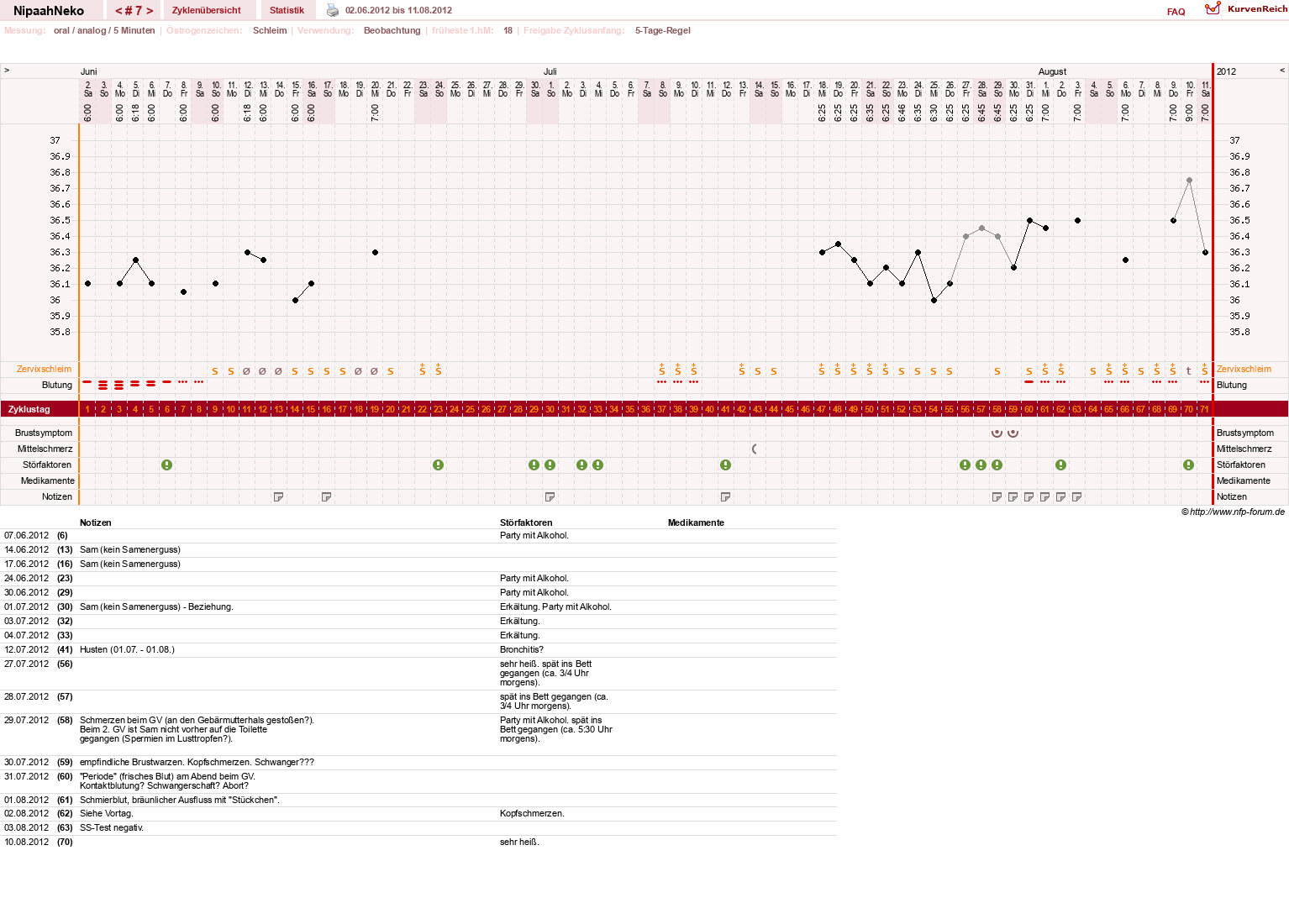 NFP-Kurve User #17629