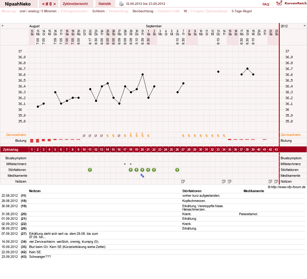 NFP-Kurve User #17629