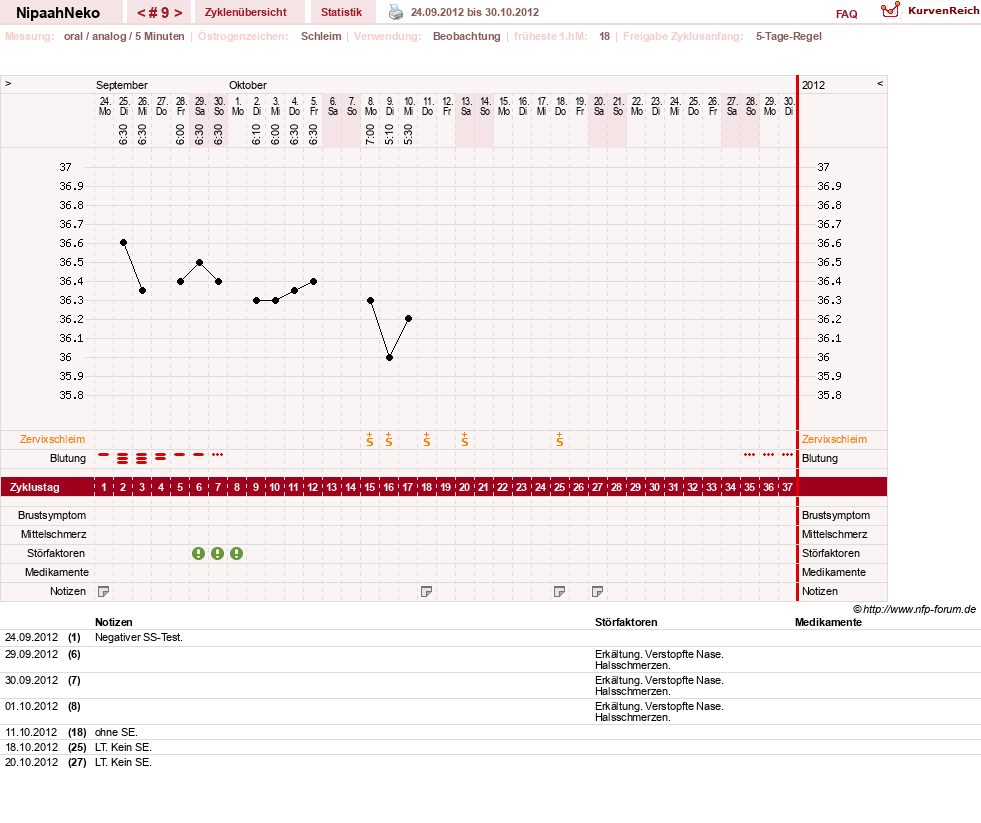 NFP-Kurve User #17629