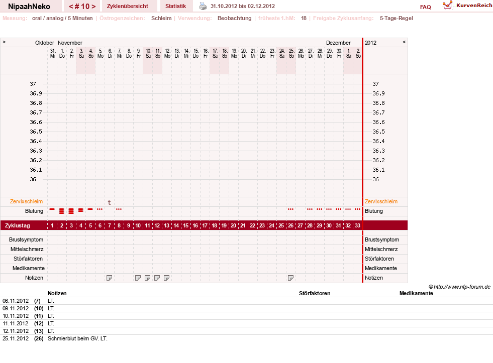 NFP-Kurve User #17629