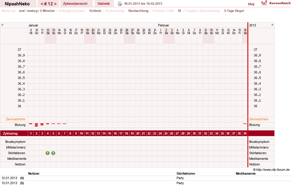 NFP-Kurve User #17629