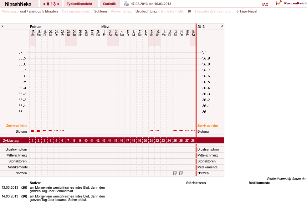 NFP-Kurve User #17629
