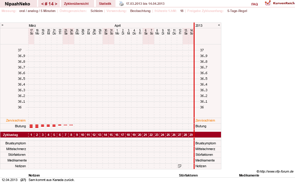 NFP-Kurve User #17629