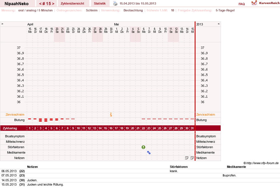 NFP-Kurve User #17629