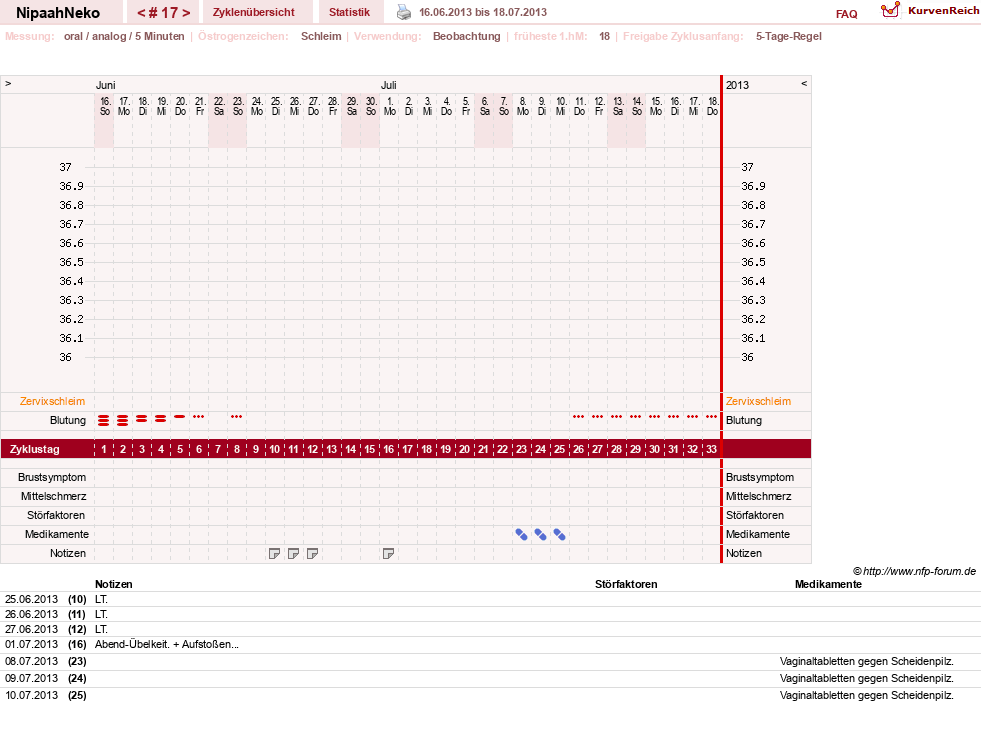 NFP-Kurve User #17629