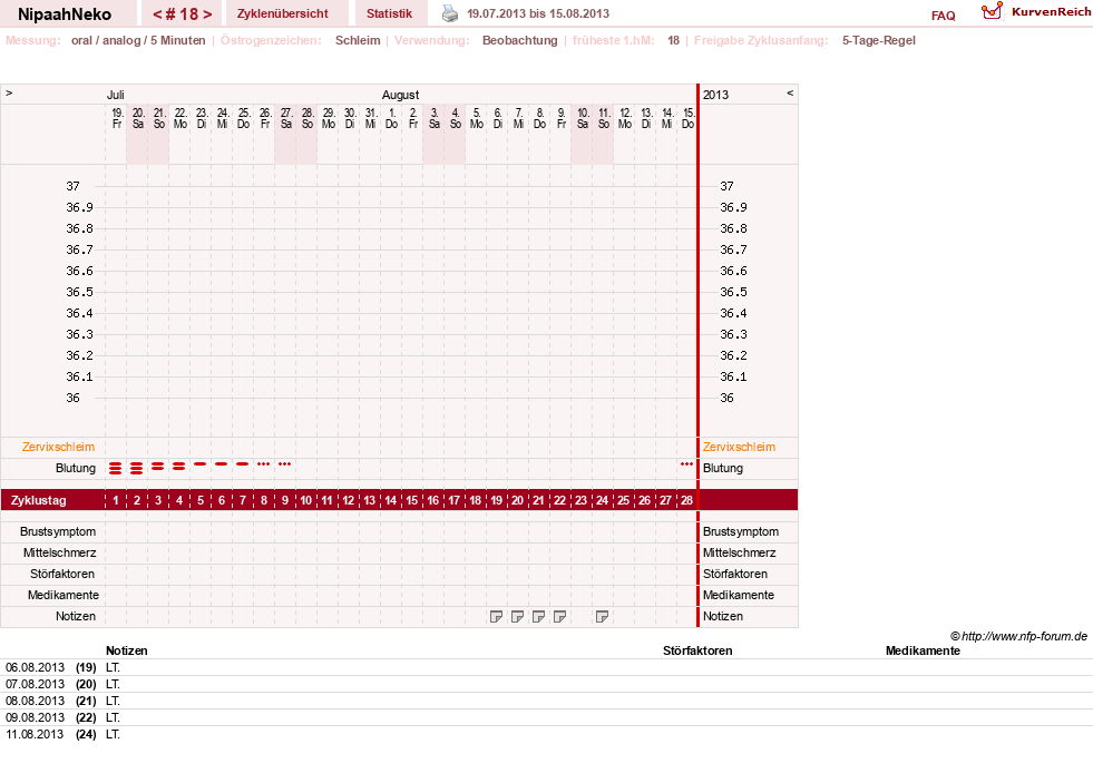 NFP-Kurve User #17629
