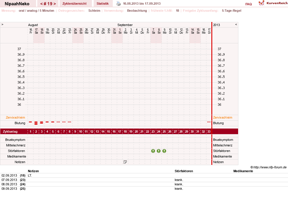 NFP-Kurve User #17629