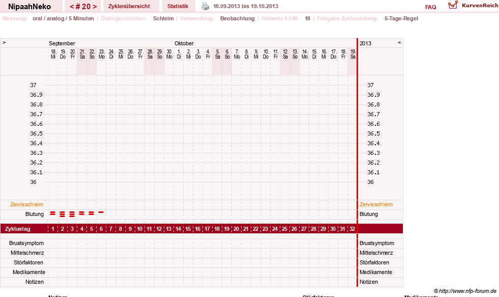 NFP-Kurve User #17629