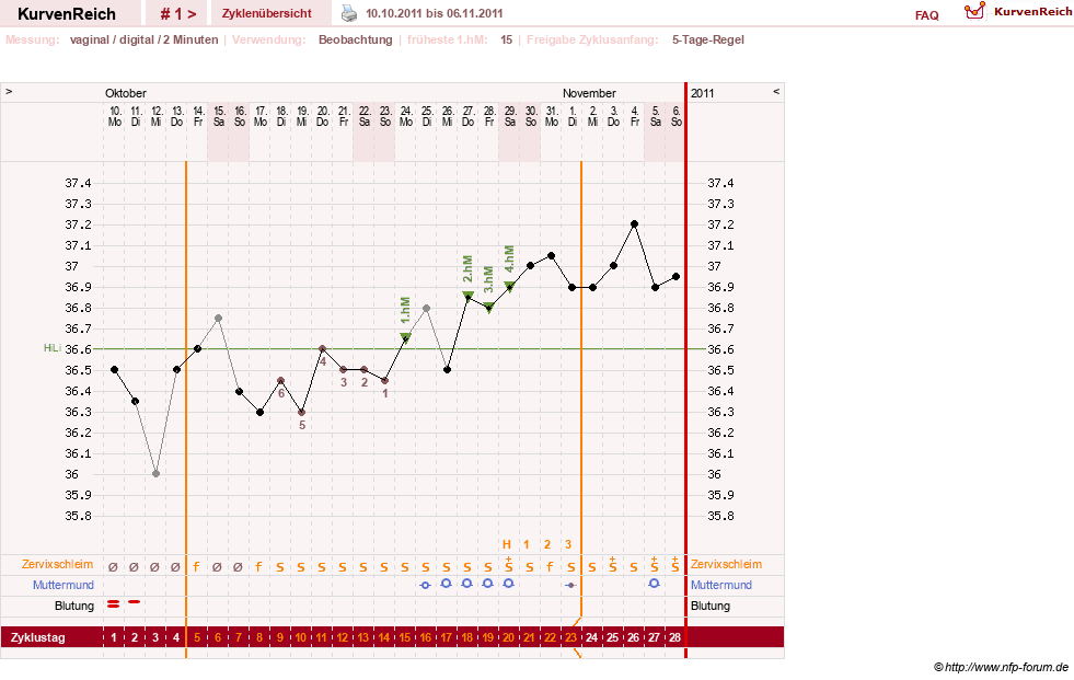 NFP-Kurve User #17633