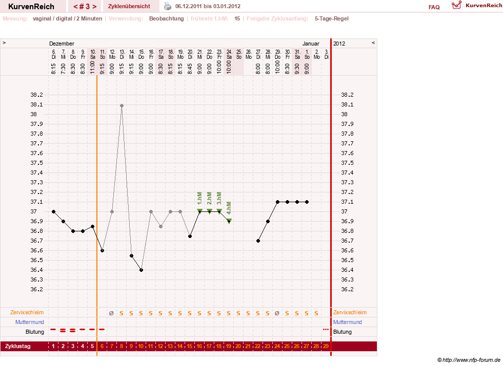 NFP-Kurve User #17633
