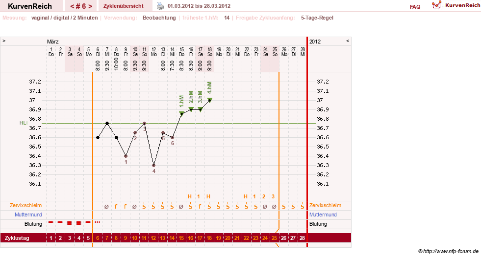 NFP-Kurve User #17633