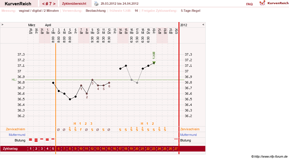 NFP-Kurve User #17633